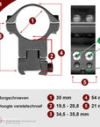 Tactical Trophy | Sportsmatch Scope Mount HTO71