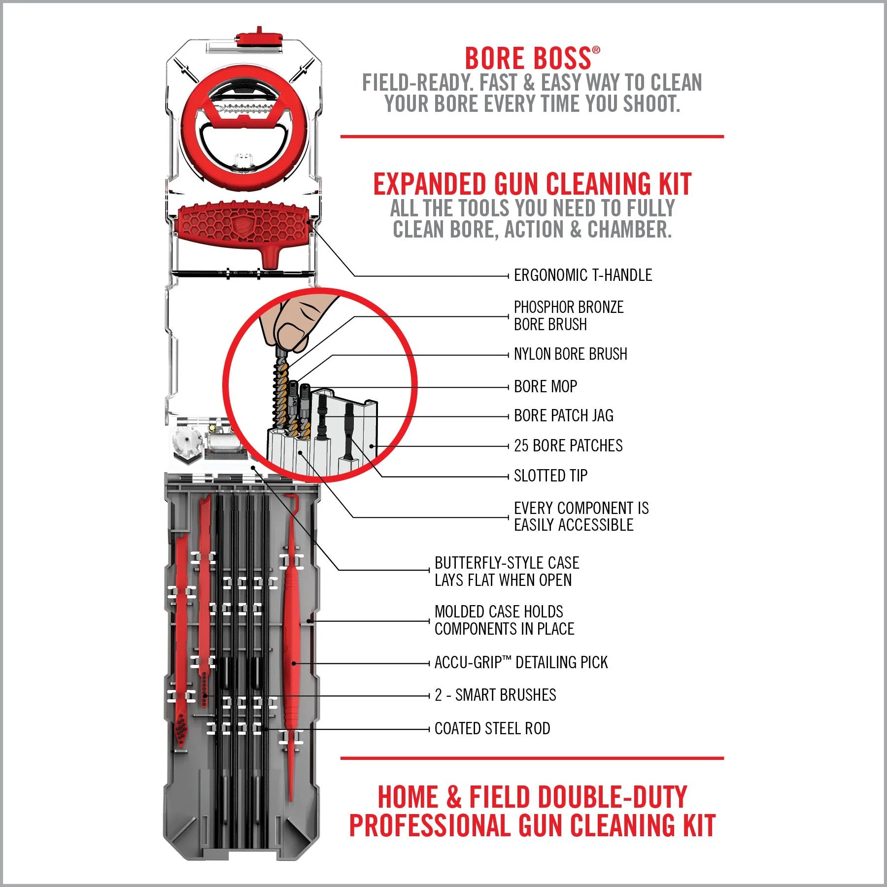 Tactical Trophy | Real Avid Gun Boss Multi-Kit